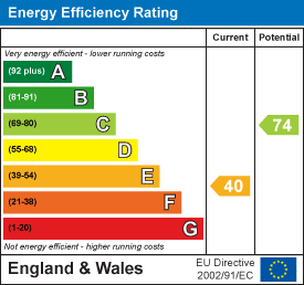 EPC rating
