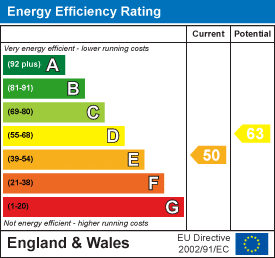 EPC rating