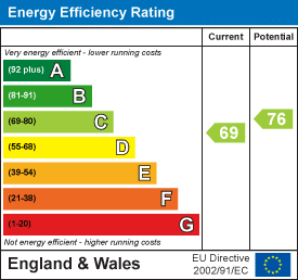 EPC rating